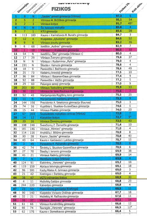 Įrašo paveikslėlis