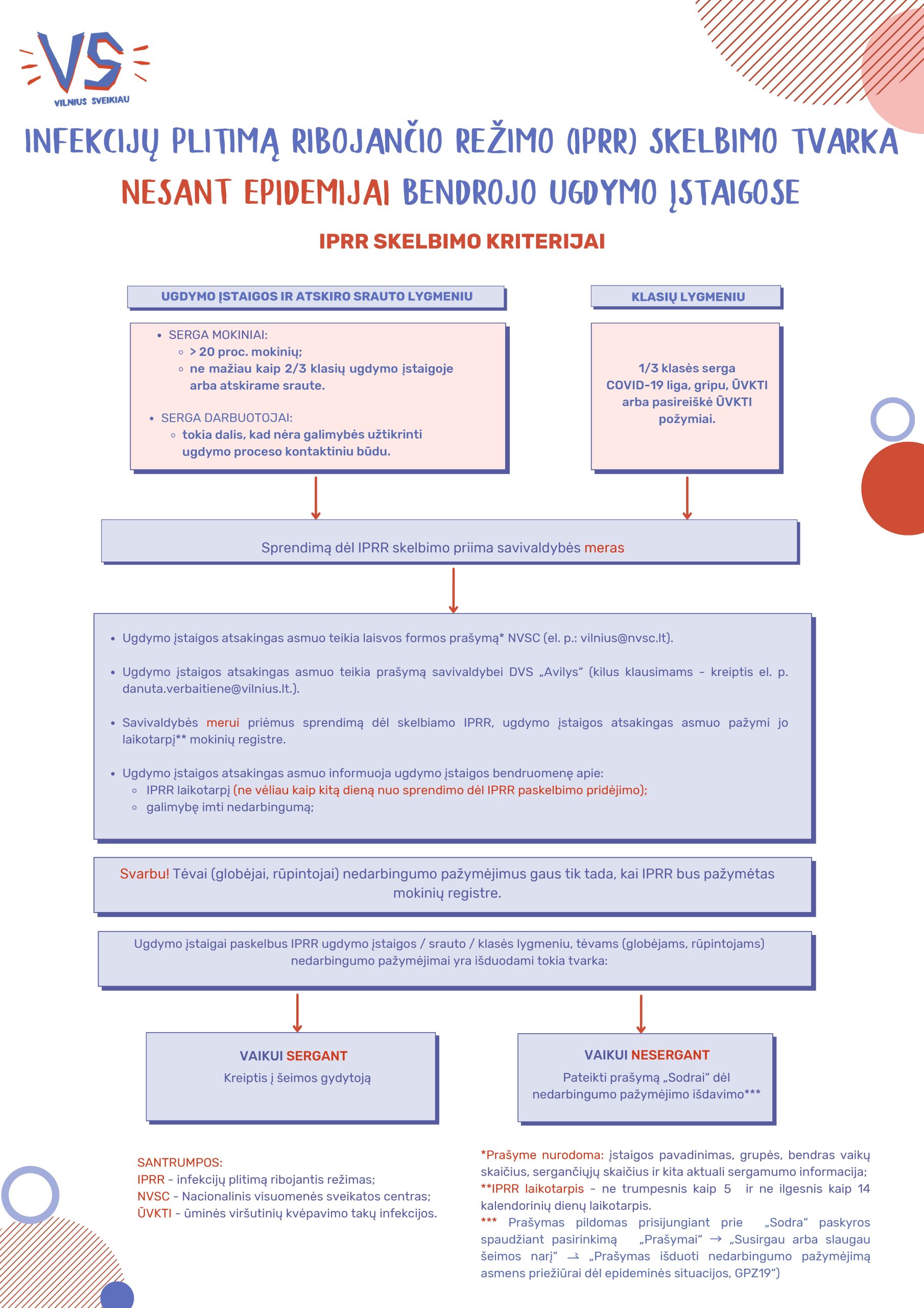 Įrašo paveikslėlis